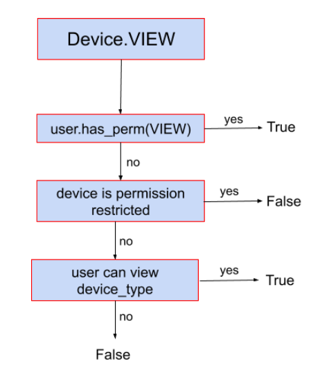 images/device-decision-tree.png