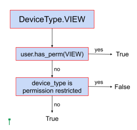 images/device-type-decision-tree.png