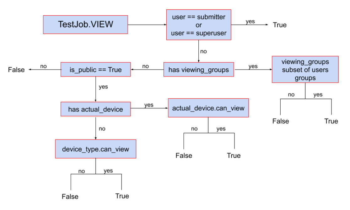 images/test-job-decision-tree.png