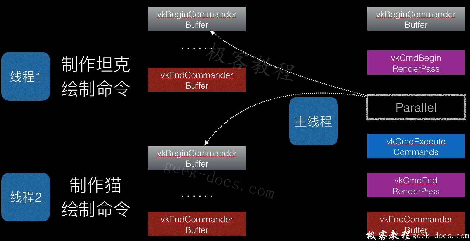 Vulkan和OpenGL区别