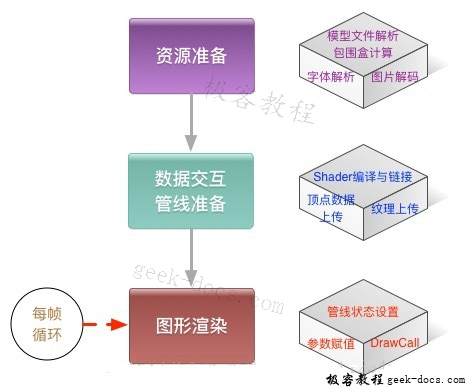 Vulkan和OpenGL区别