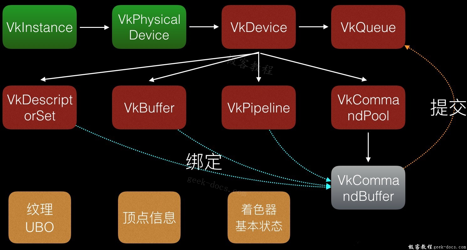 Vulkan和OpenGL区别