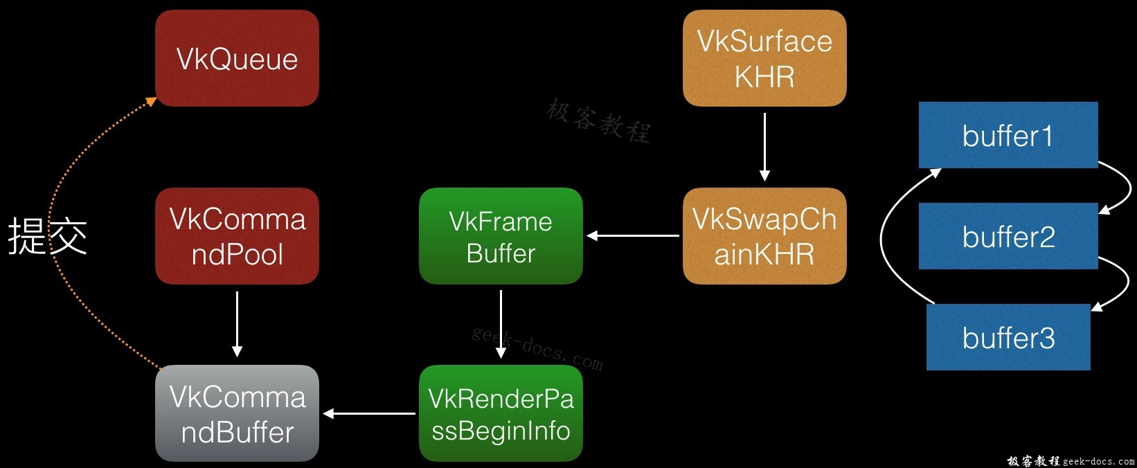 Vulkan和OpenGL区别