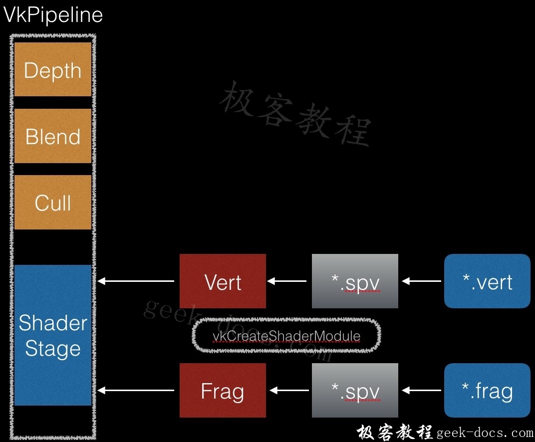 Vulkan和OpenGL区别