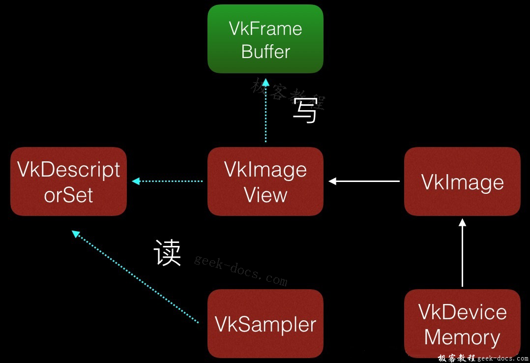 Vulkan和OpenGL区别