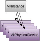 Vulkan 物理设备与队列