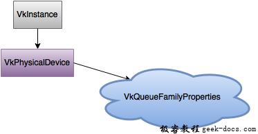 Vulkan 物理设备与队列