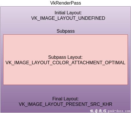 Vulkan render passes