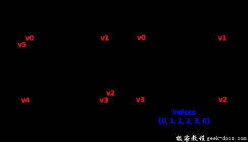 Vulkan 索引缓冲区