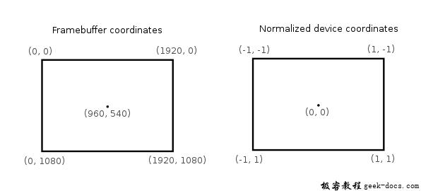 Vulkan Shader Modules